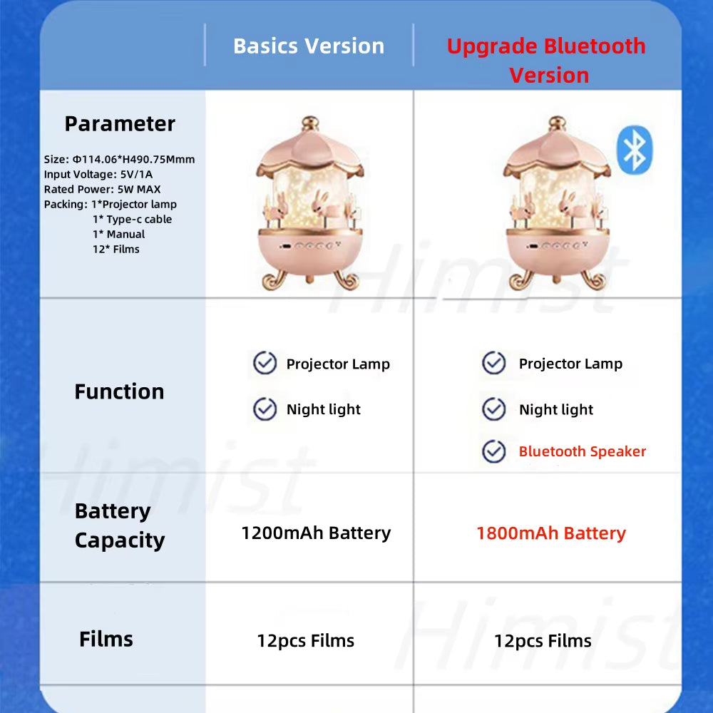 Night Light Projector Kids Nursery Children Room Space Rotation USB Rechargeable Led Night Lamp 12 Films Birthday Christmas Gift